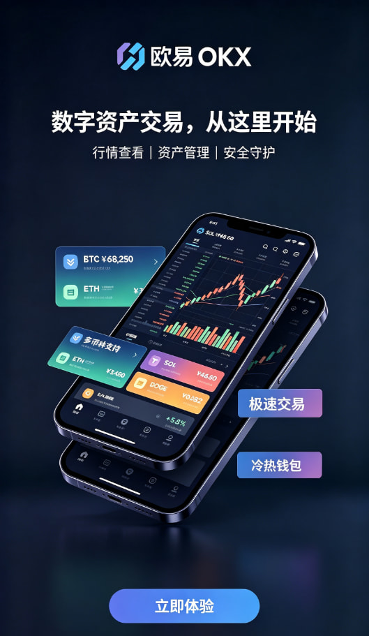 下载欧交易所APP行情分析界面